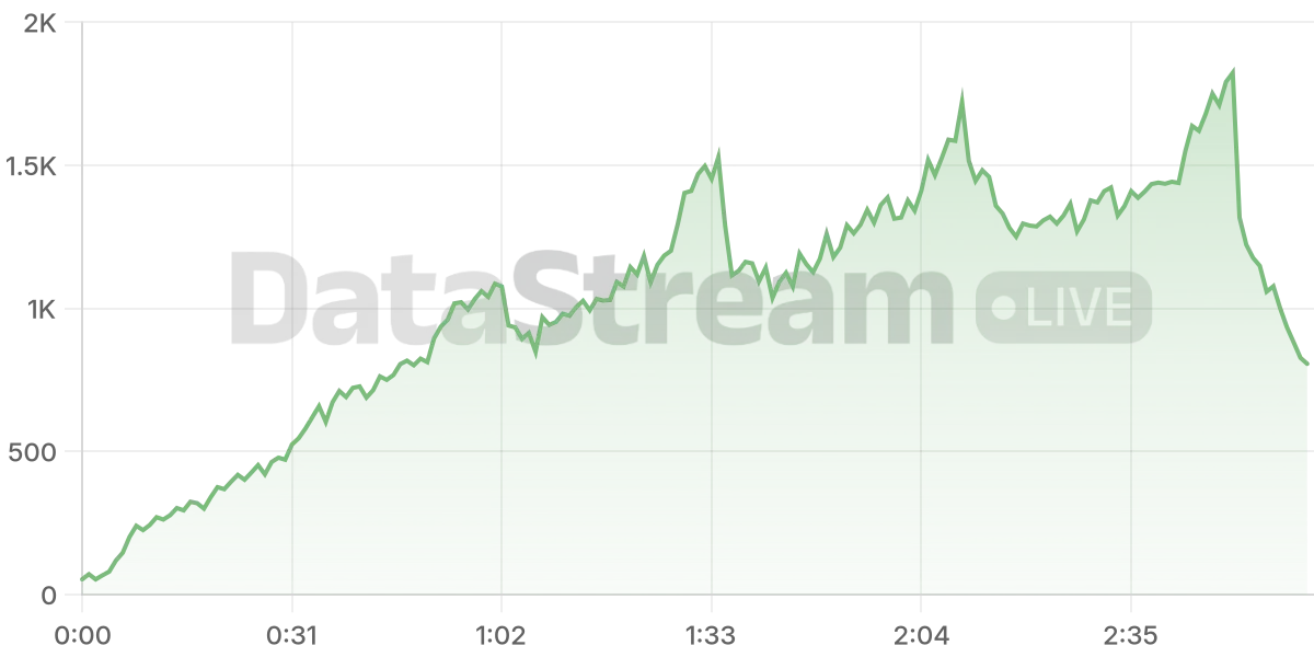 Grafico de conectados del stream