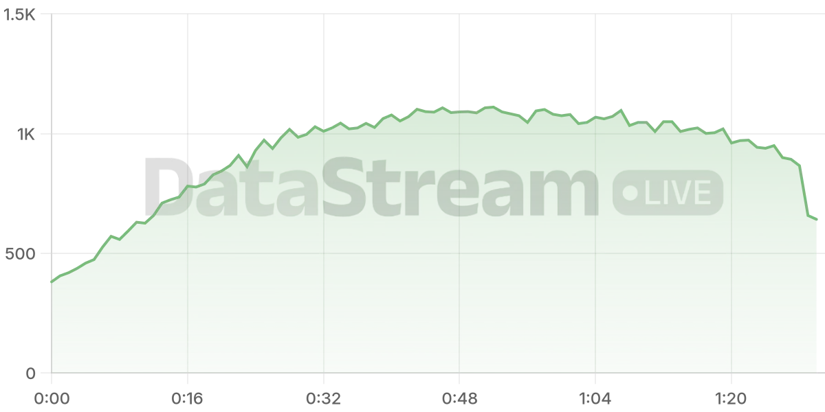 Grafico de conectados del stream