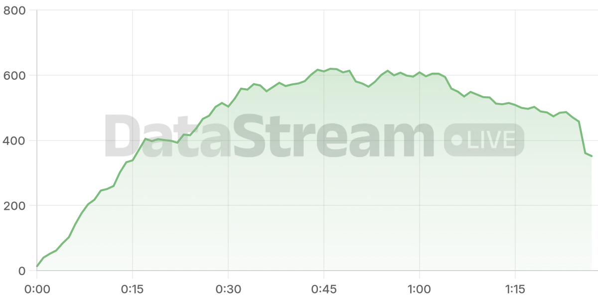 Grafico de conectados del stream