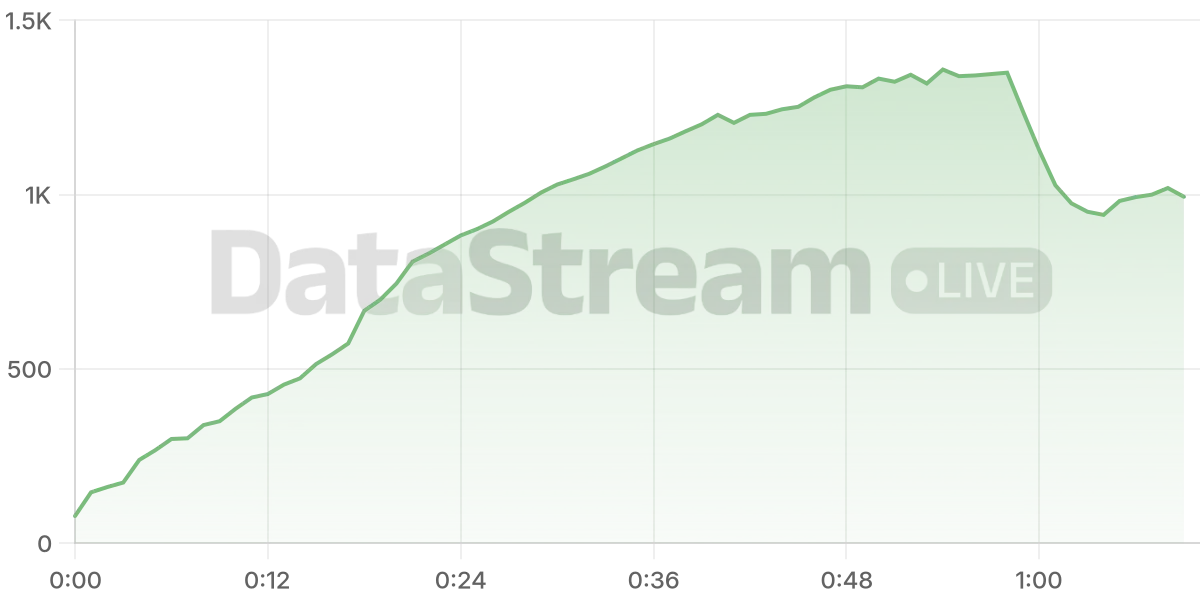 Grafico de conectados del stream