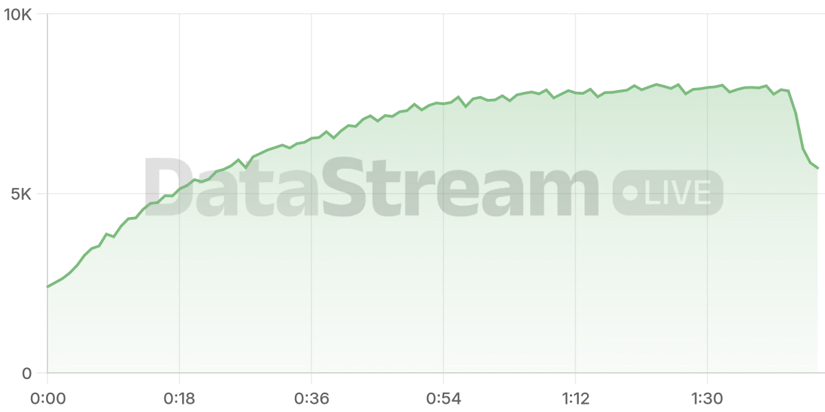 Grafico de conectados del stream