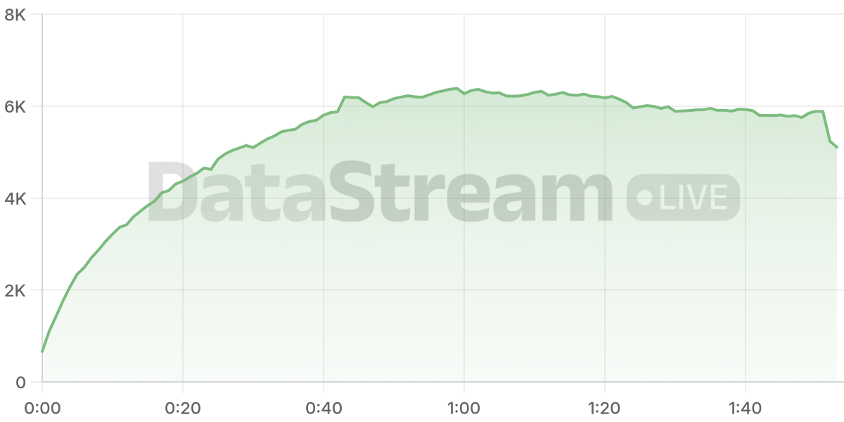 Grafico de conectados del stream