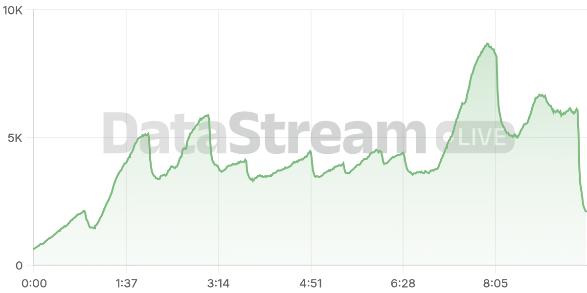 Grafico de conectados del stream
