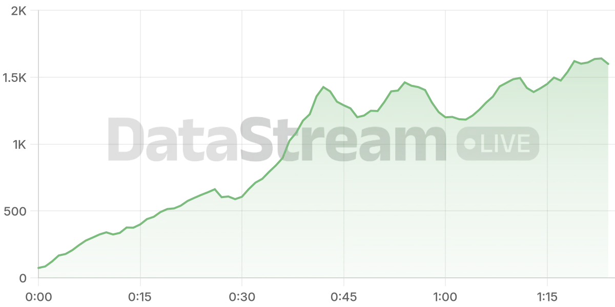 Grafico de conectados del stream
