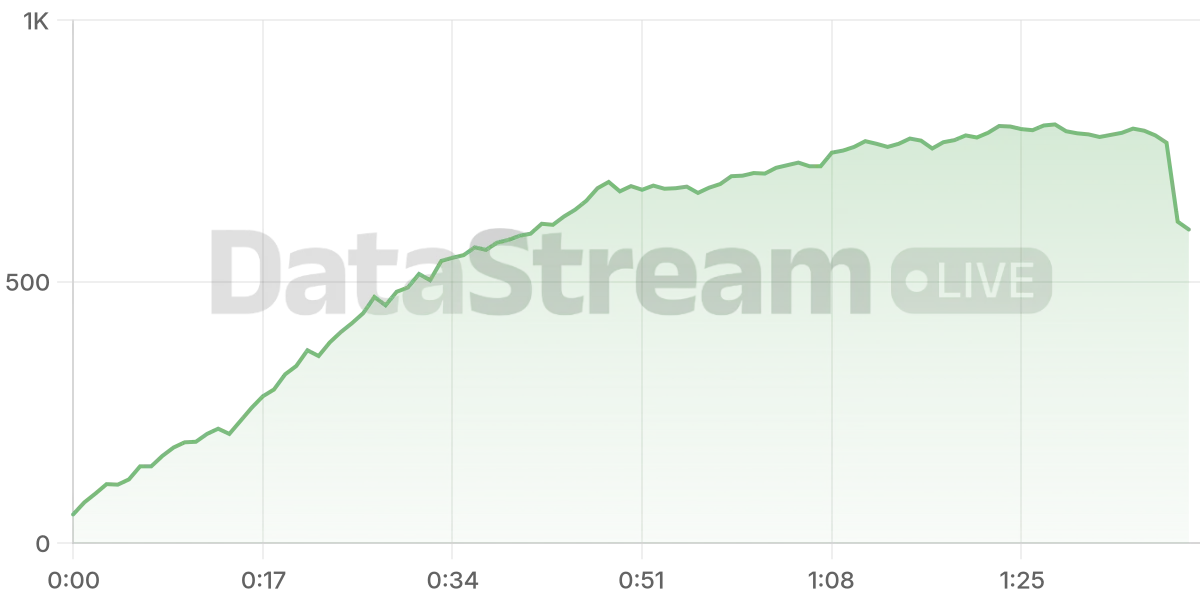 Grafico de conectados del stream