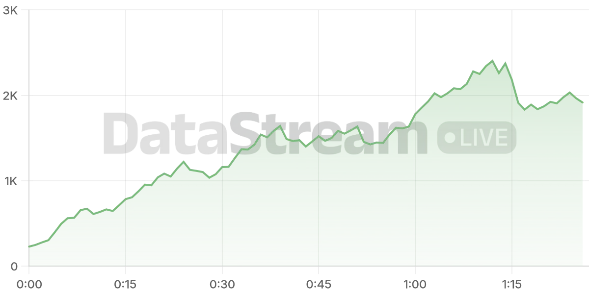 Grafico de conectados del stream