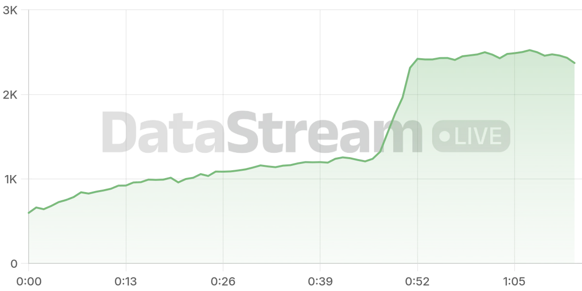 Grafico de conectados del stream