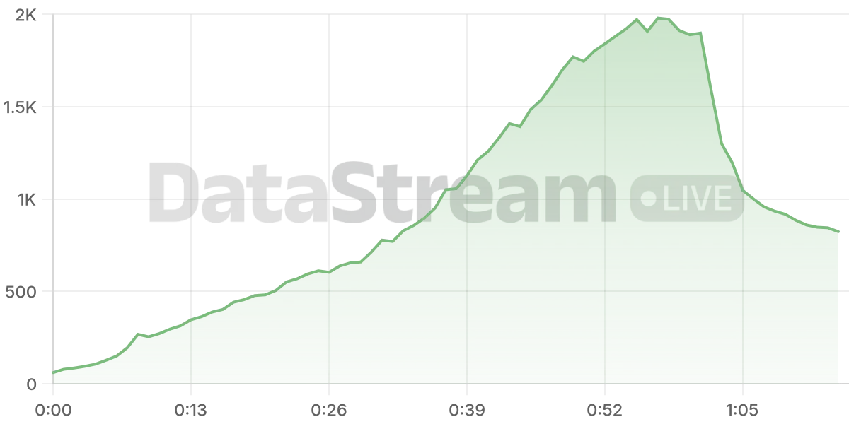 Grafico de conectados del stream