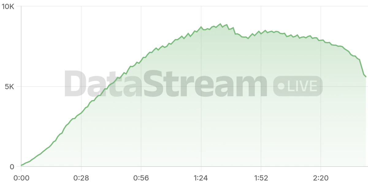 Grafico de conectados del stream