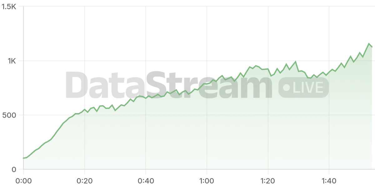 Grafico de conectados del stream