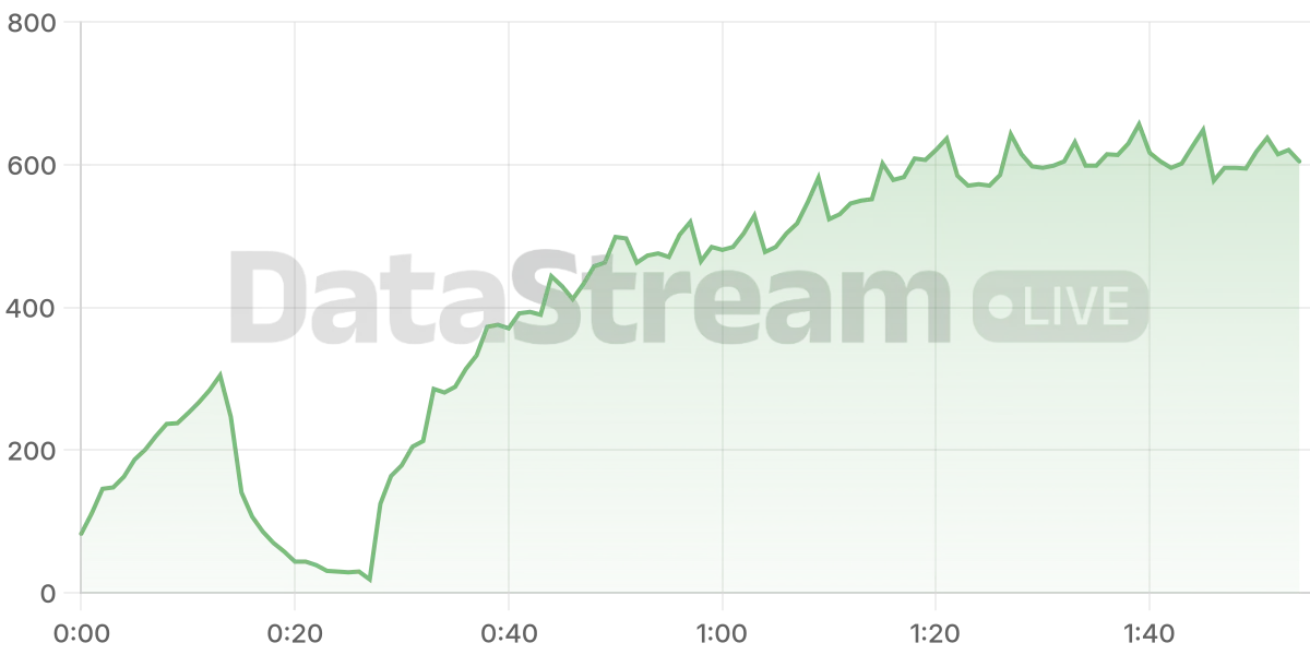 Grafico de conectados del stream