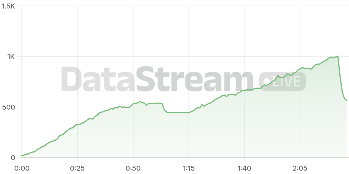 Grafico de conectados del stream