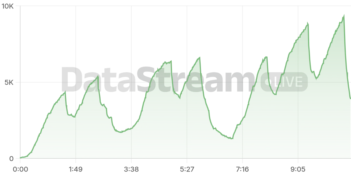 Grafico de conectados del stream