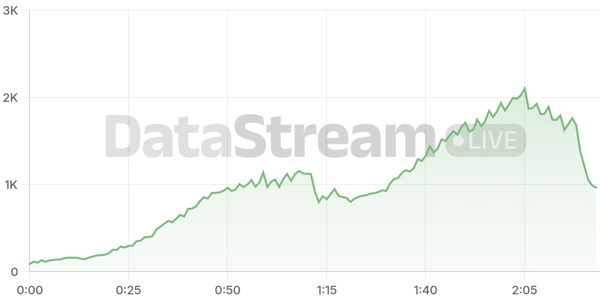 Grafico de conectados del stream