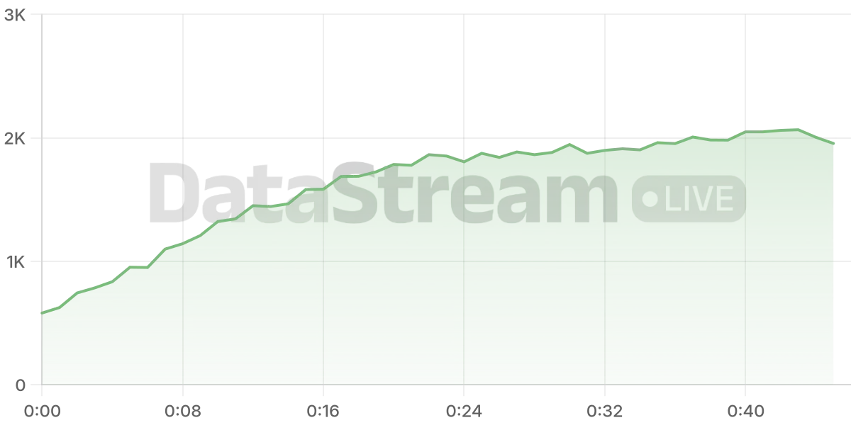 Grafico de conectados del stream
