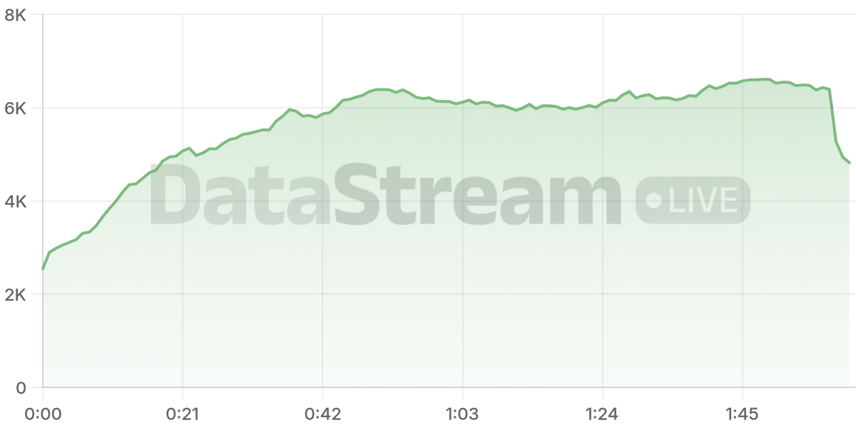 Grafico de conectados del stream