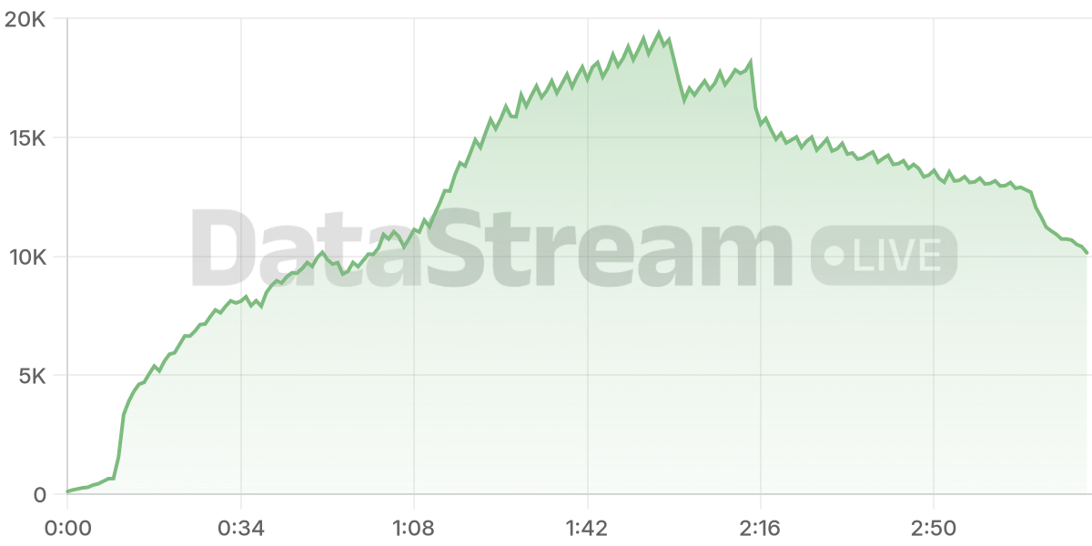 Grafico de conectados del stream