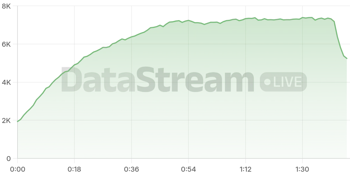 Grafico de conectados del stream
