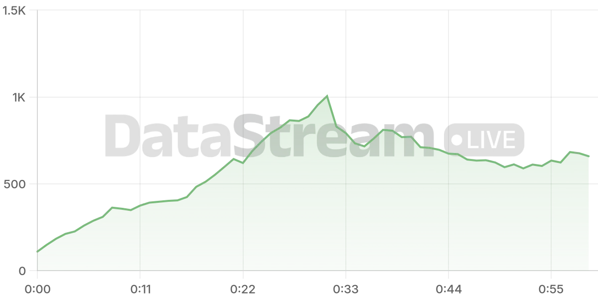 Grafico de conectados del stream
