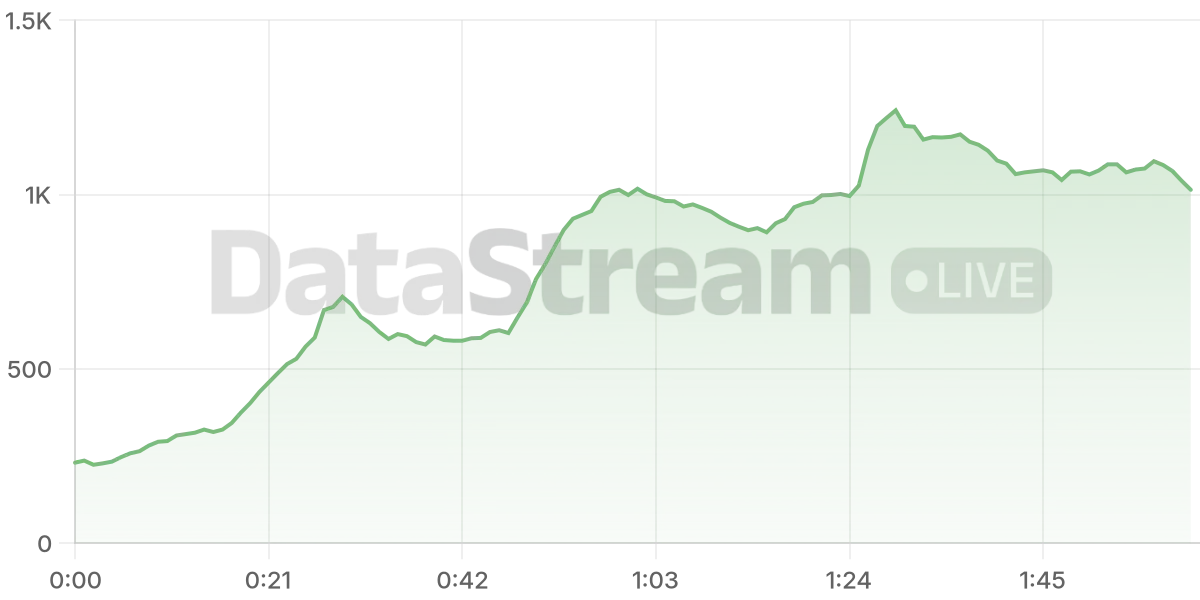 Grafico de conectados del stream