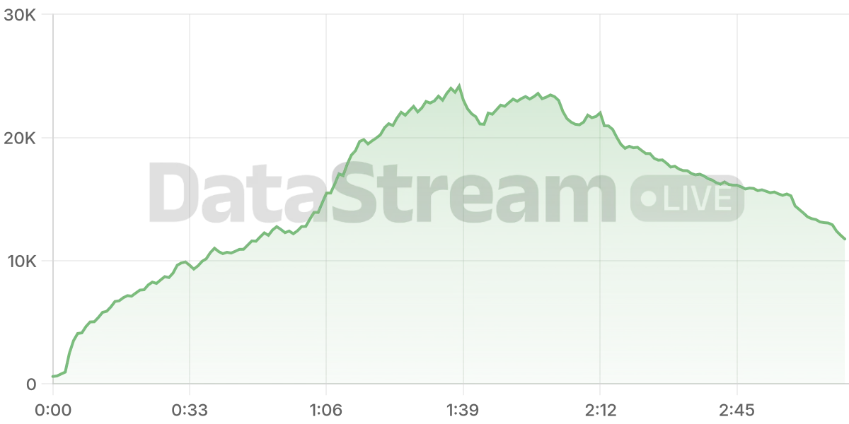 Grafico de conectados del stream