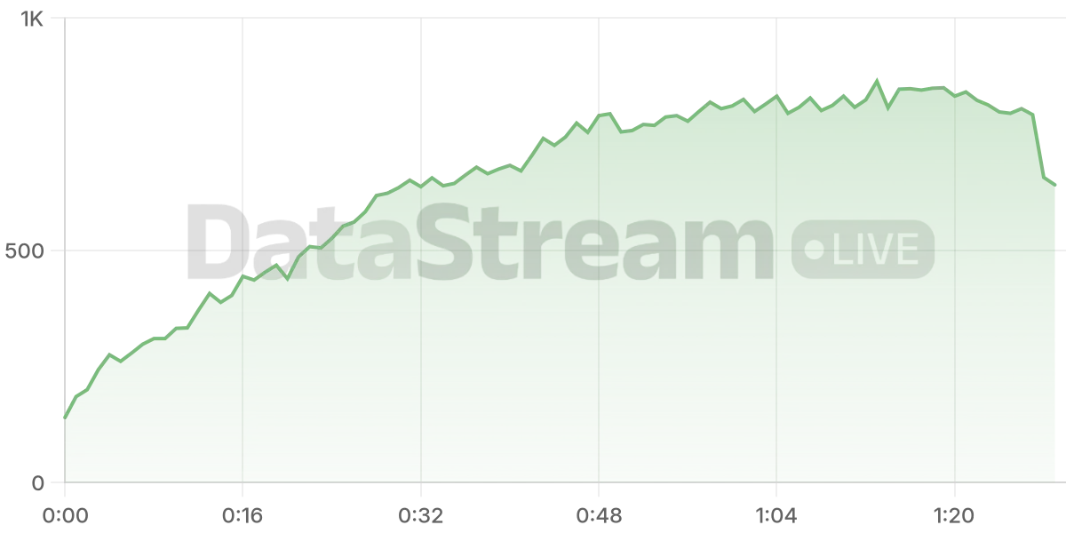 Grafico de conectados del stream