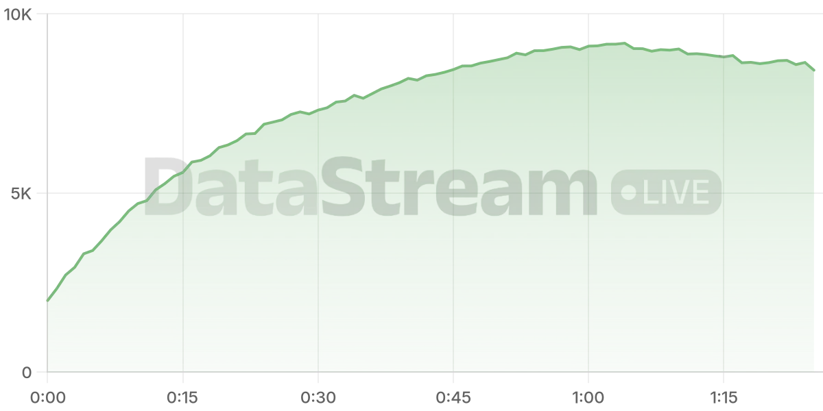 Grafico de conectados del stream