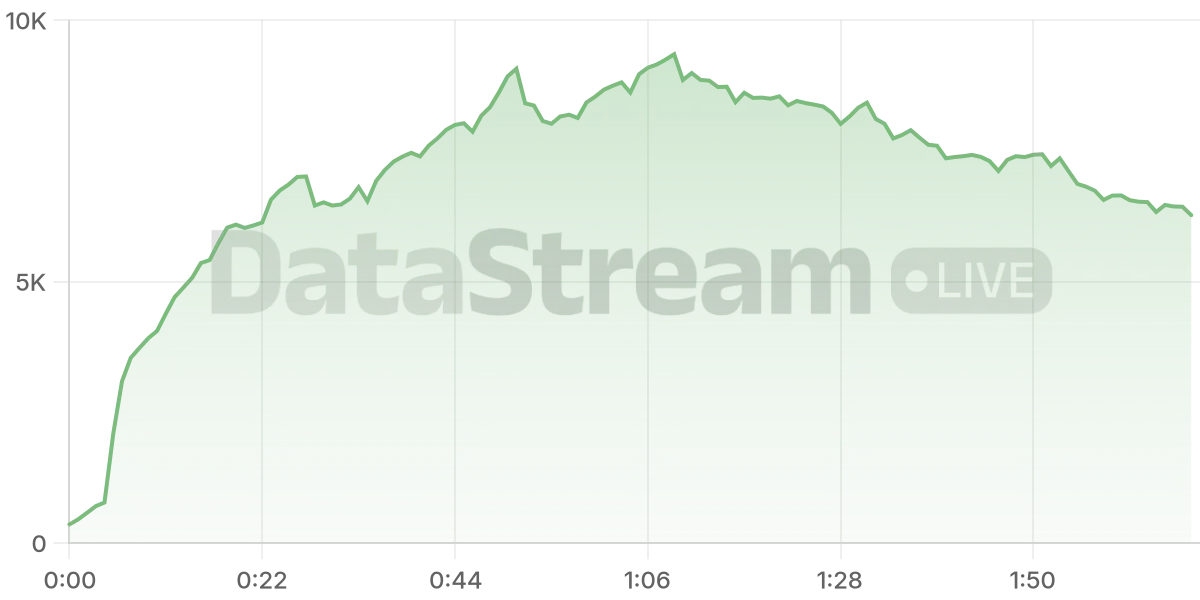 Grafico de conectados del stream
