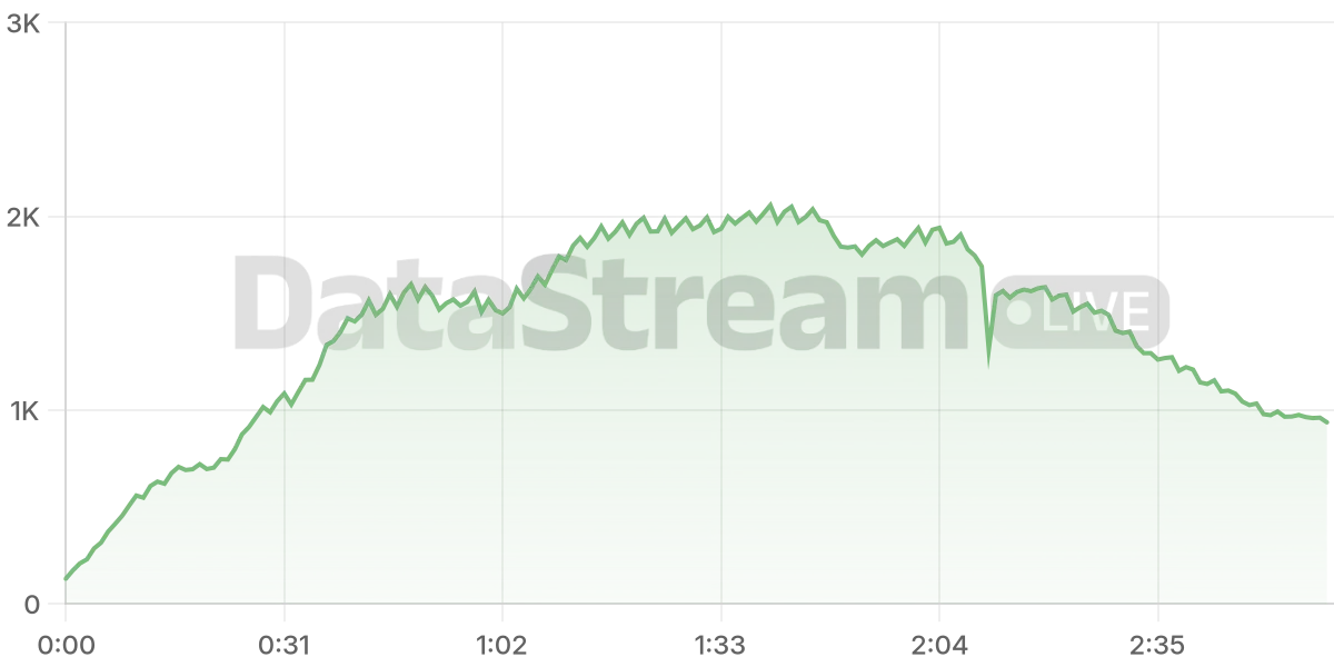 Grafico de conectados del stream
