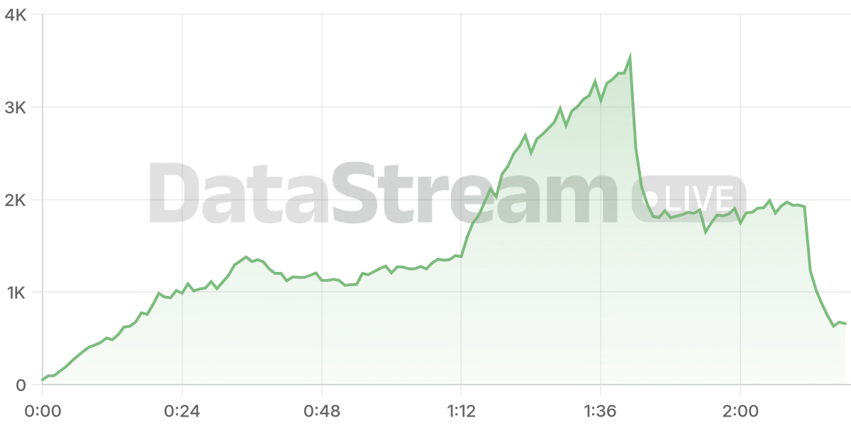 Grafico de conectados del stream