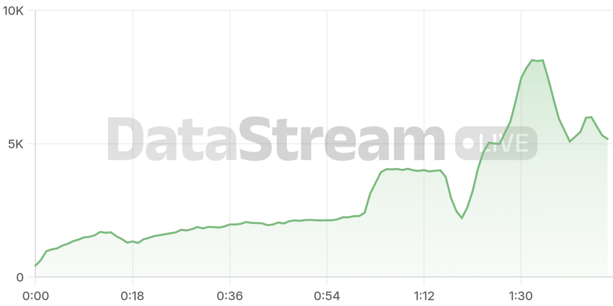 Grafico de conectados del stream