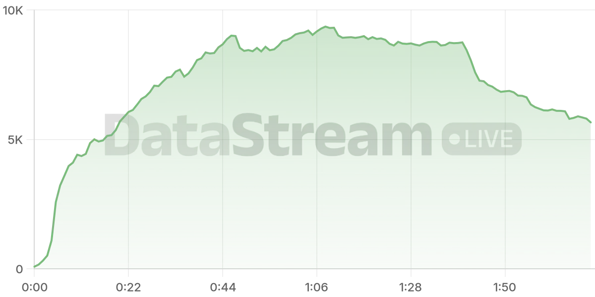 Grafico de conectados del stream