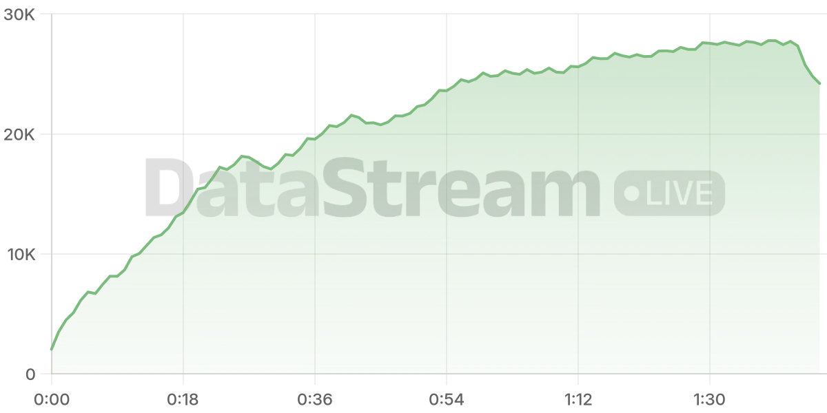 Grafico de conectados del stream