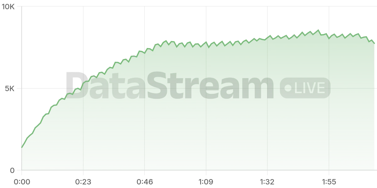 Grafico de conectados del stream
