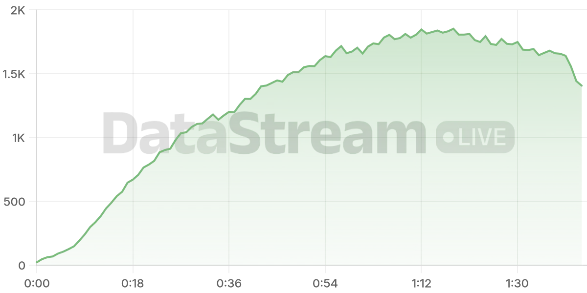 Grafico de conectados del stream