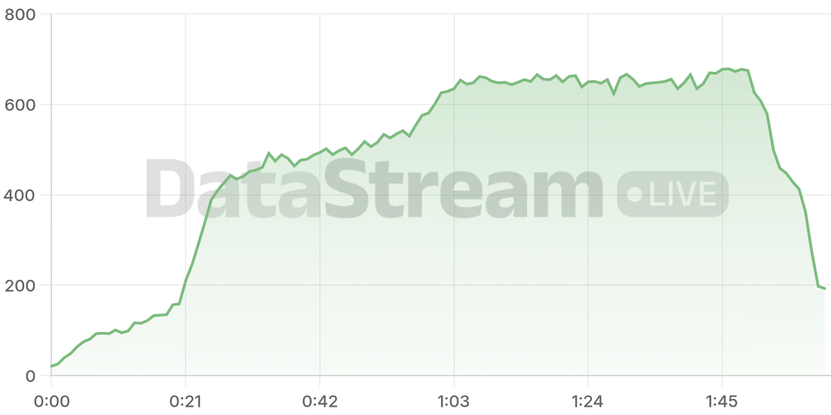 Grafico de conectados del stream