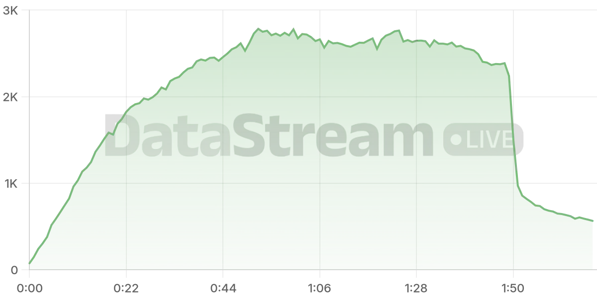Grafico de conectados del stream