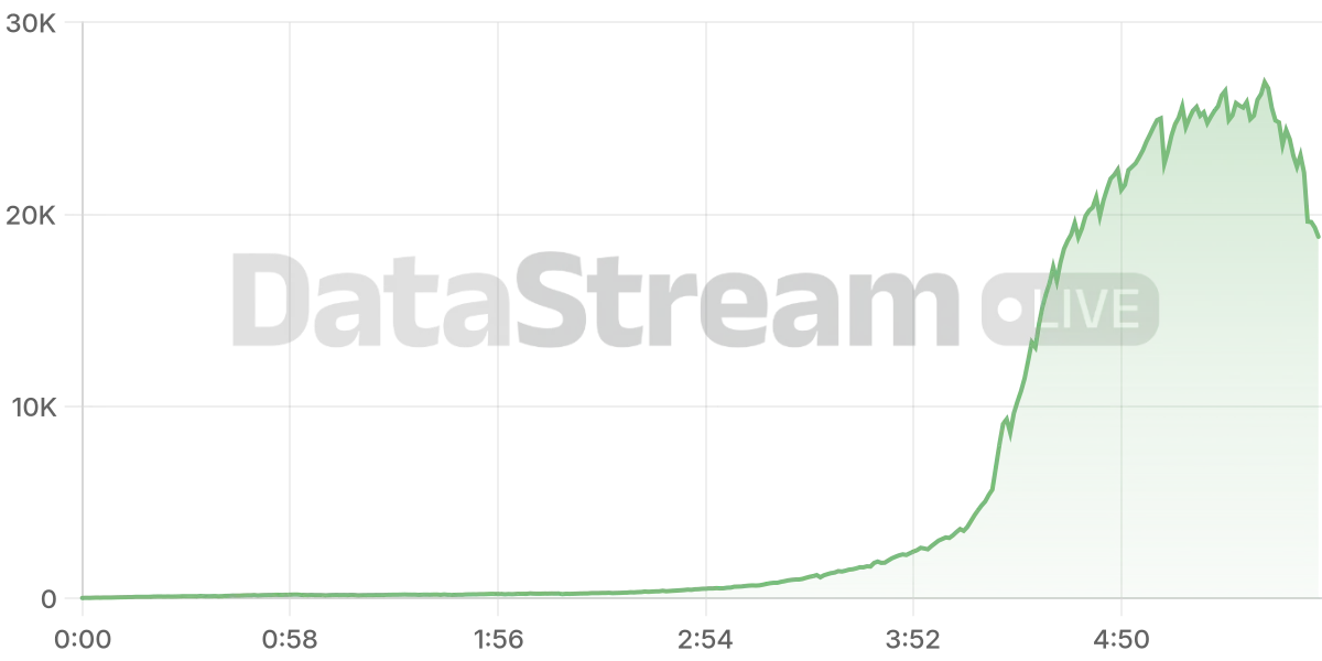 Grafico de conectados del stream