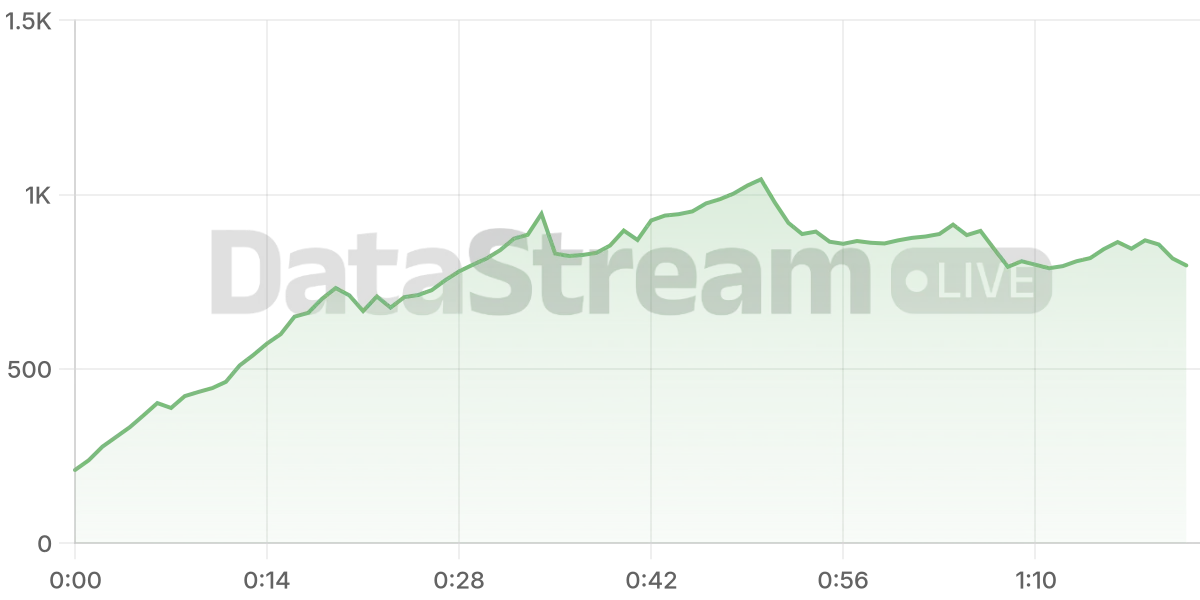 Grafico de conectados del stream