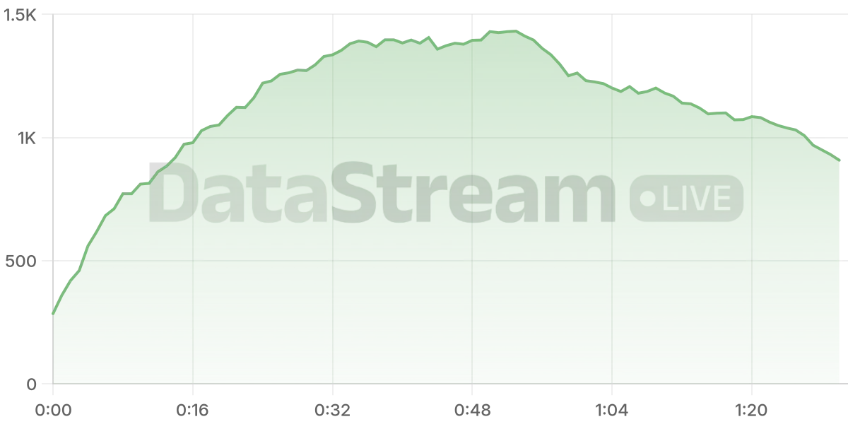 Grafico de conectados del stream