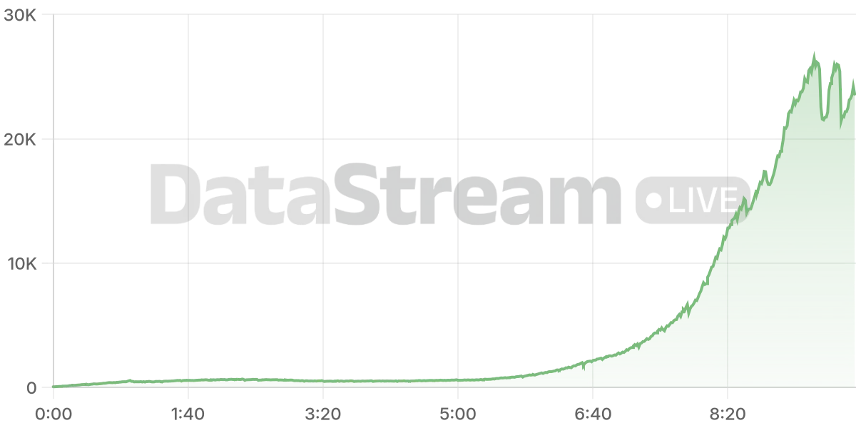 Grafico de conectados del stream