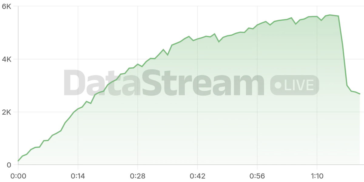Grafico de conectados del stream