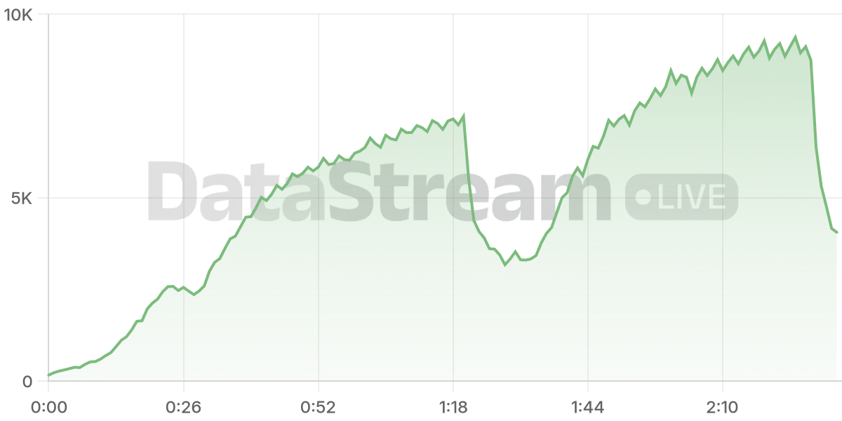 Grafico de conectados del stream