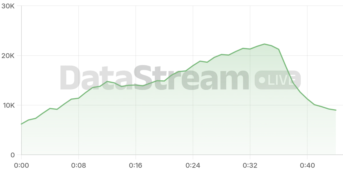 Grafico de conectados del stream