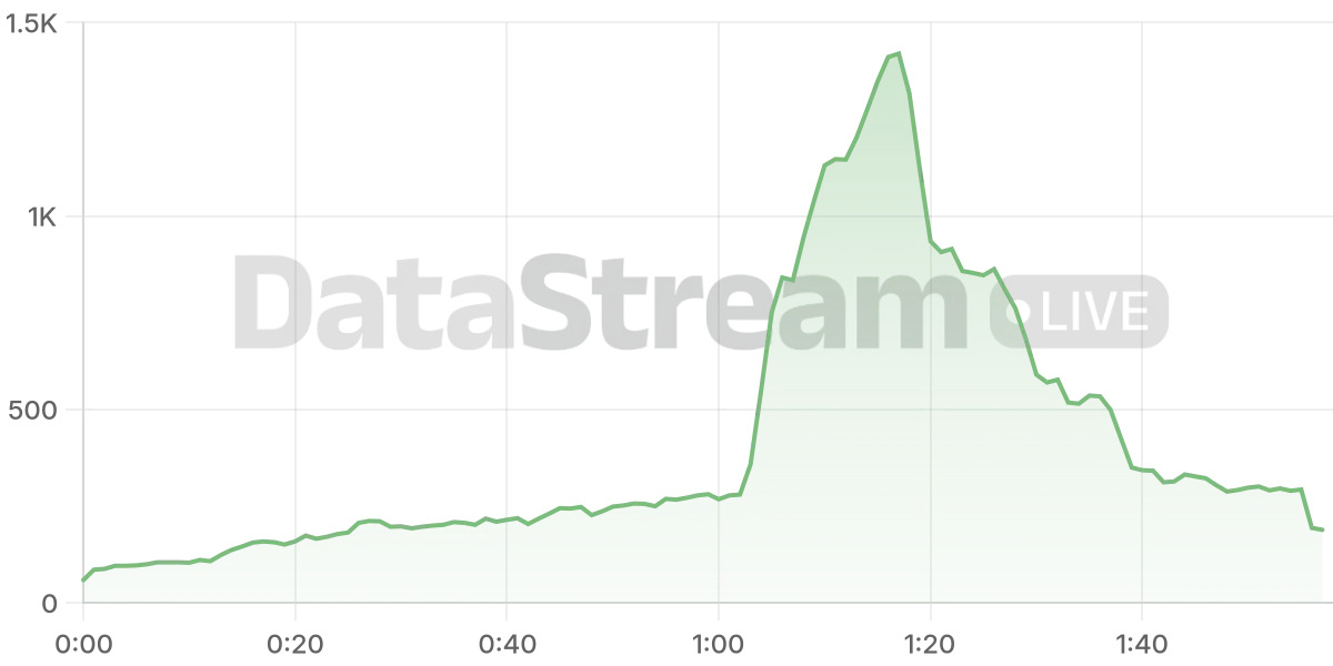Grafico de conectados del stream
