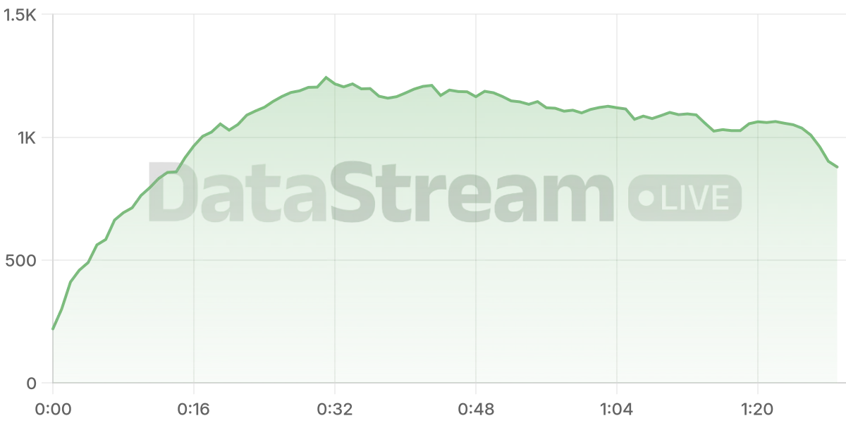 Grafico de conectados del stream