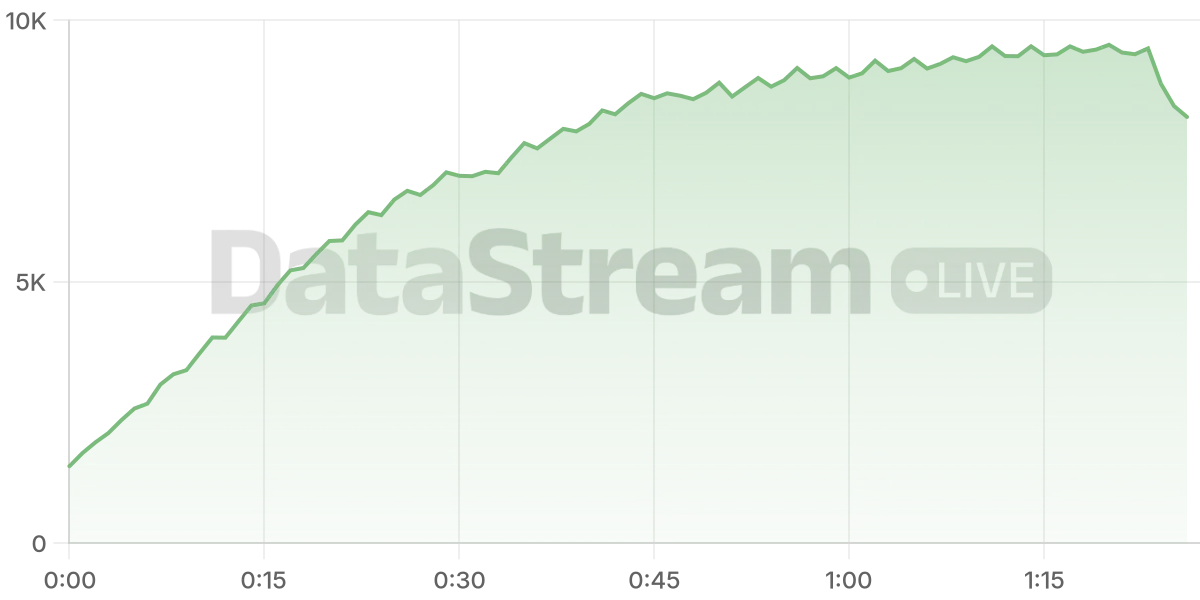 Grafico de conectados del stream