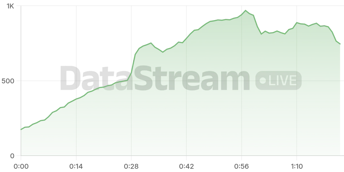 Grafico de conectados del stream