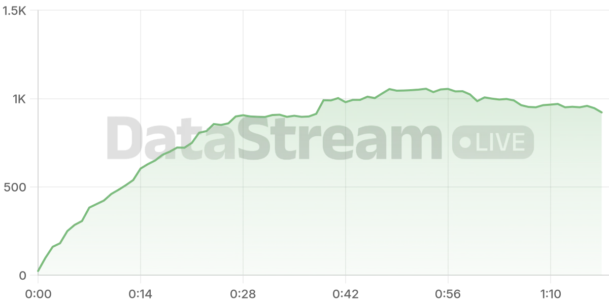 Grafico de conectados del stream