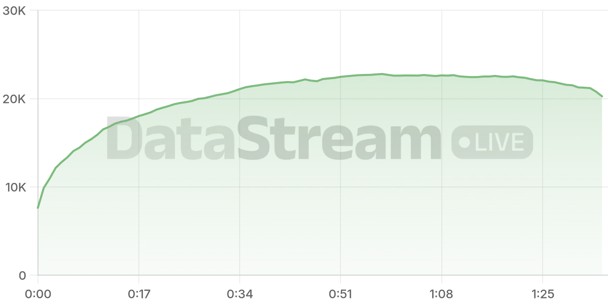 Grafico de conectados del stream